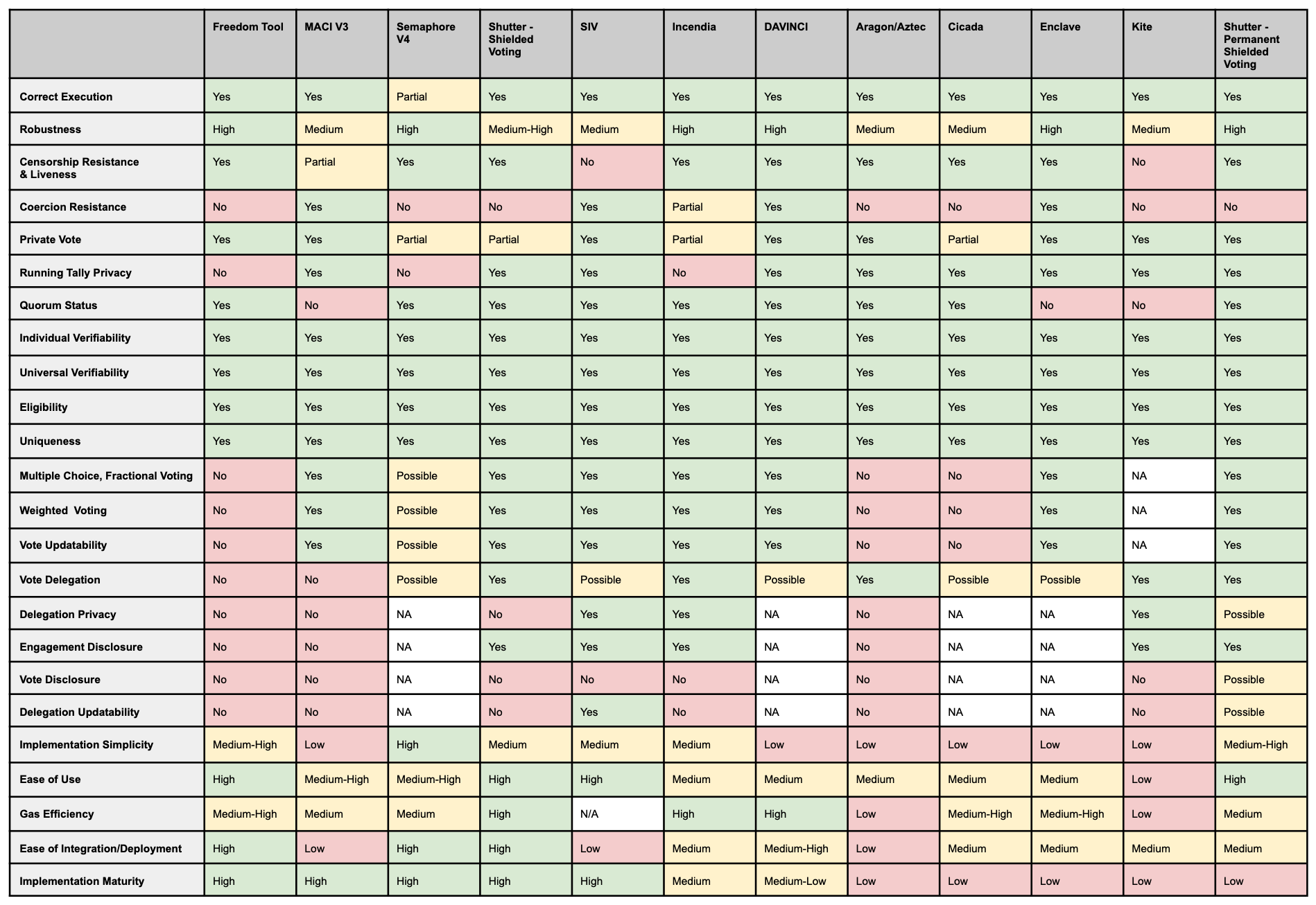 State of Private Voting 2026